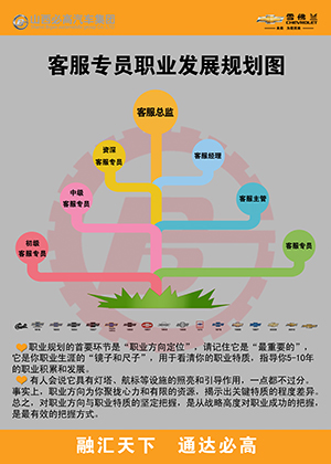 客服職業(yè)規(guī)劃改.jpg